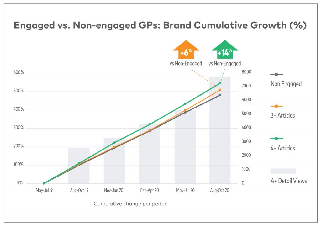 Implanon Case Study Graph Scaled 1