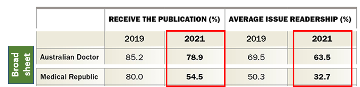 Medical Magazine Dr Readership